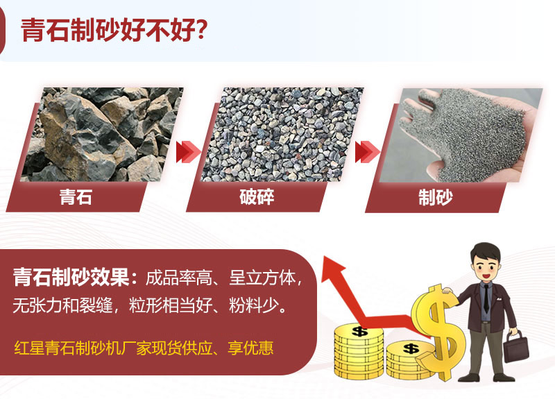 青石制砂效果、成品展示